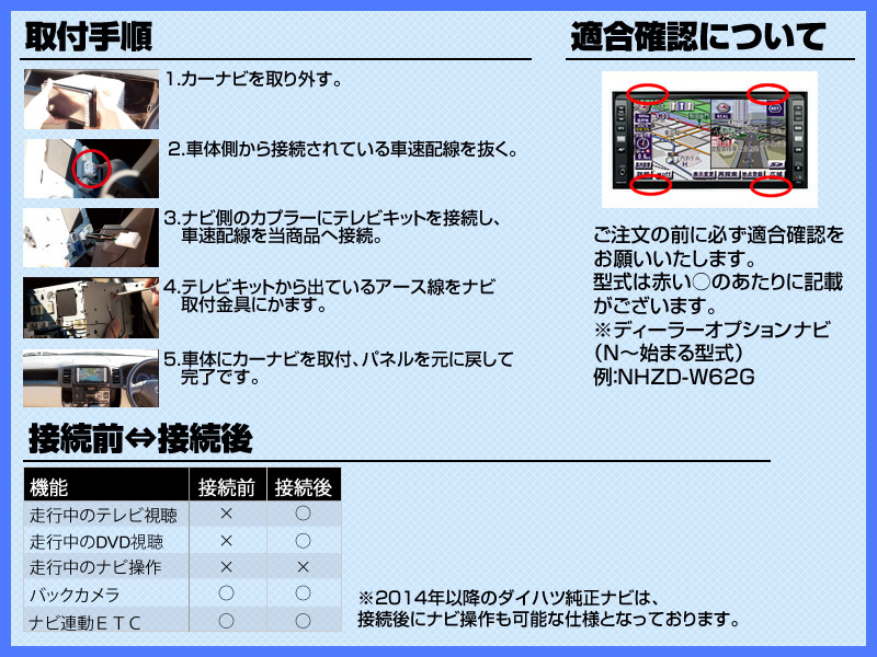 新品 即納 トヨタ純正 Nhzd W62g Nszt W62g 他 走行中ｔｖ解除 テレビキット Tvキット テレビキャンセラー ディーラーオプション ナビ 対応 の落札情報詳細 ヤフオク落札価格情報 オークフリー スマートフォン版