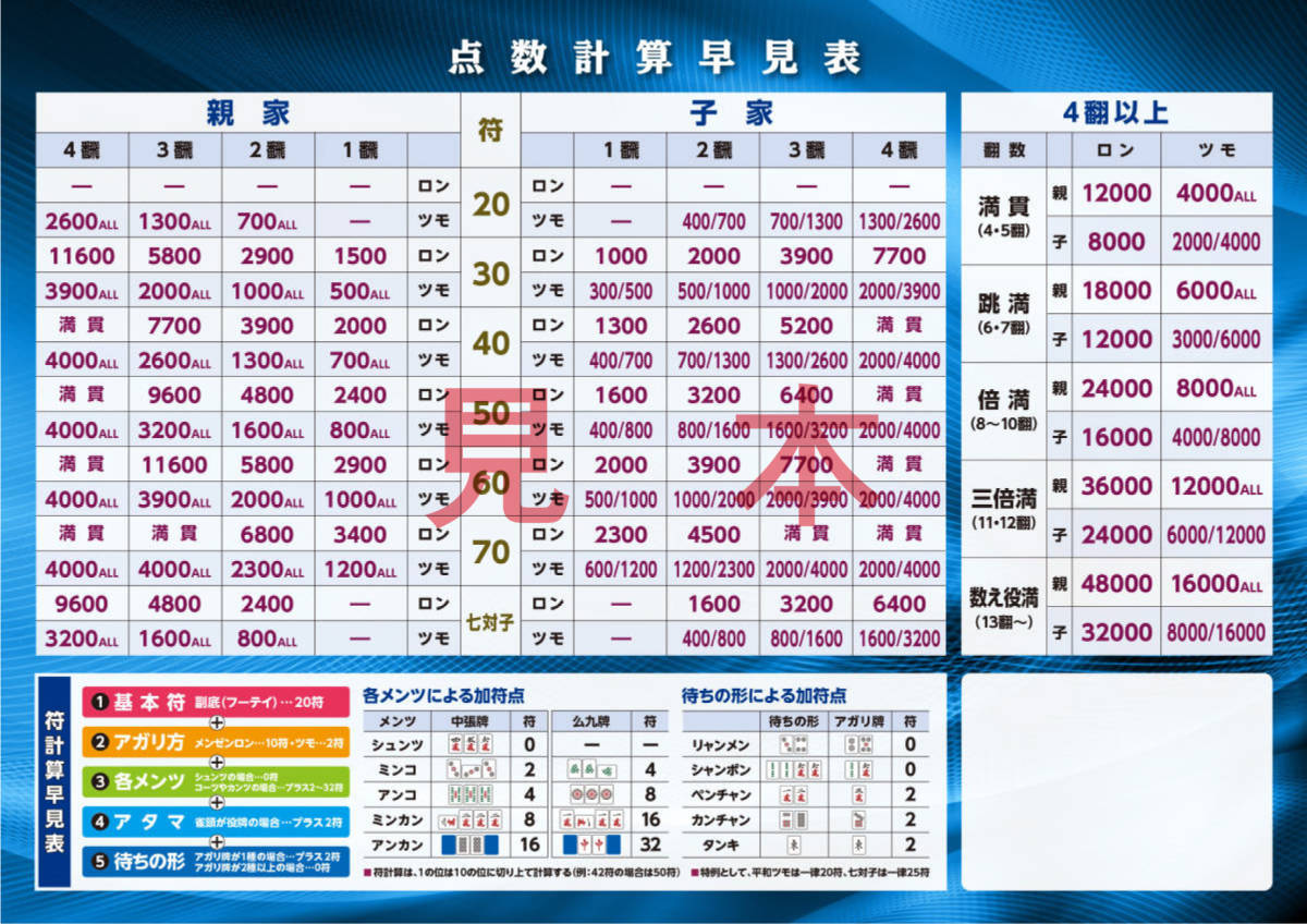 新品】麻雀 点数計算早見表・役一覧 B3ポスター2枚セットの落札情報