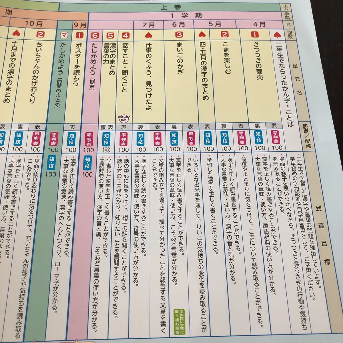 カラーテスト 5年 国語 日本標準 光村図書 【公式通販】