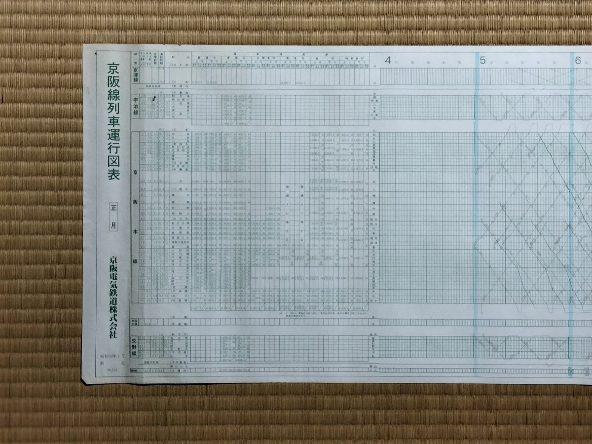 中古】京阪電車 列車運行図表の落札情報詳細 - Yahoo!オークション落札