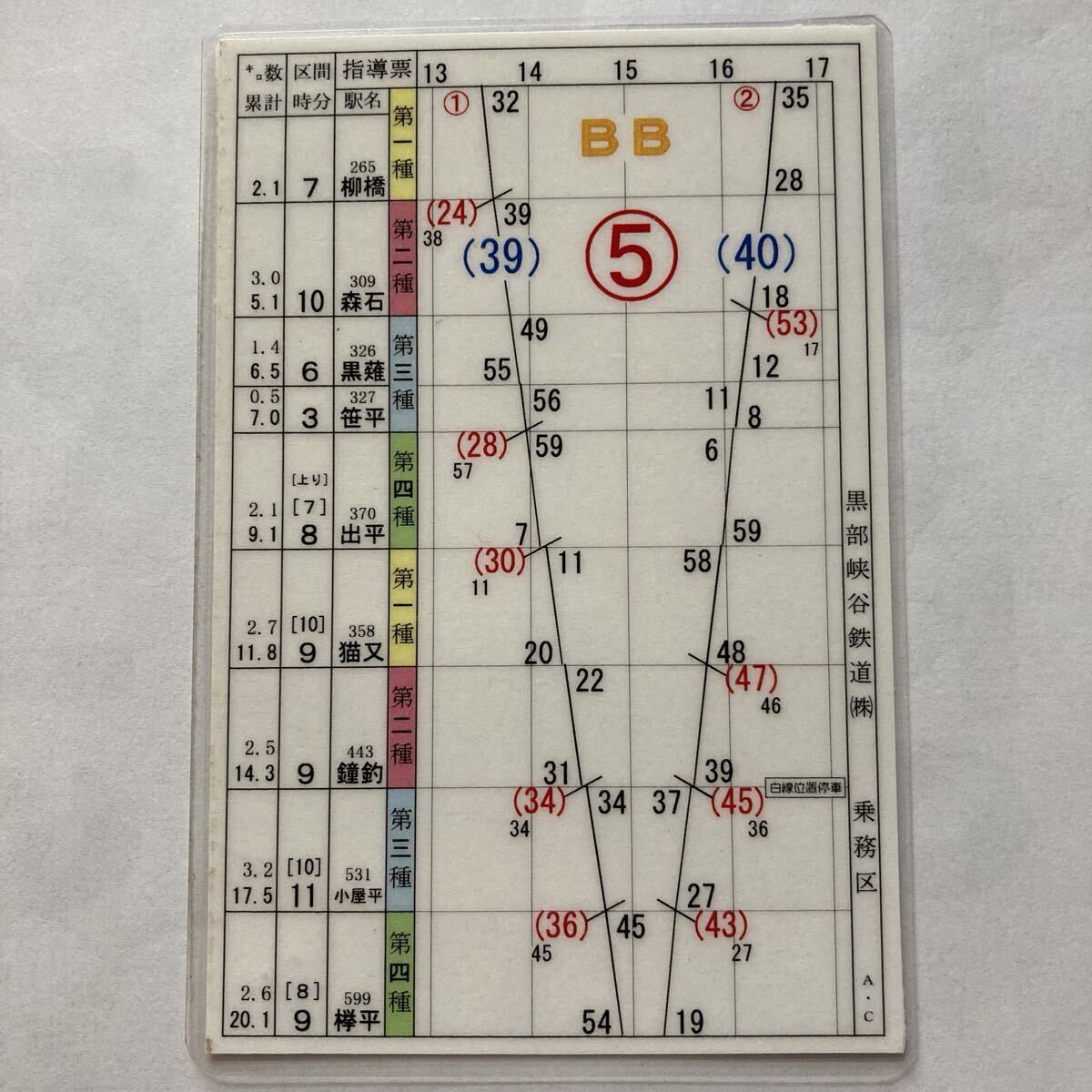 JR西日本 天王寺電車区 休前79行路 8-7/8-8 運転士時刻表の落札情報
