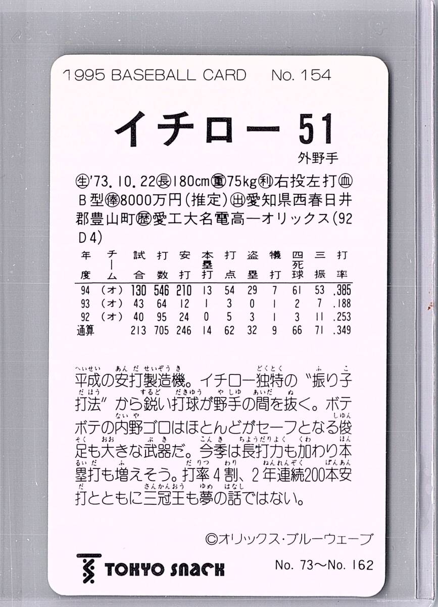 タカラプロ野球カード 95オリックスブルーウェーブ 岡田彰布の落札情報