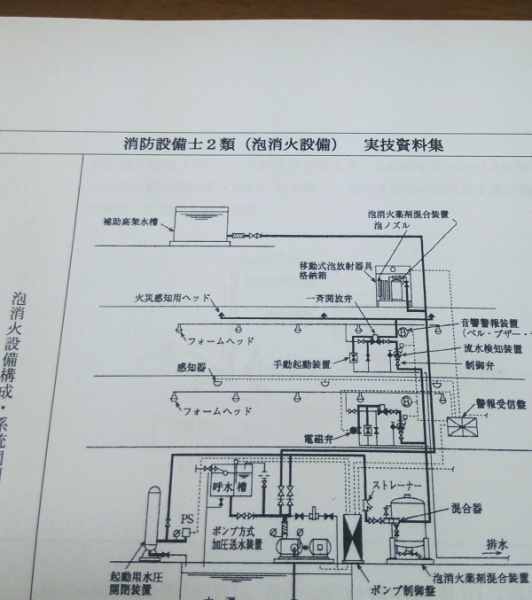 新品 消防設備士２類 平成２７年最新過去問 実技想定資料集 の落札情報詳細 ヤフオク落札価格情報 オークフリー スマートフォン版