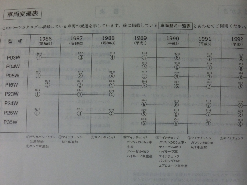 ☆三菱 デリカスターワゴン デリカバン イラストカタログ 1986年4月
