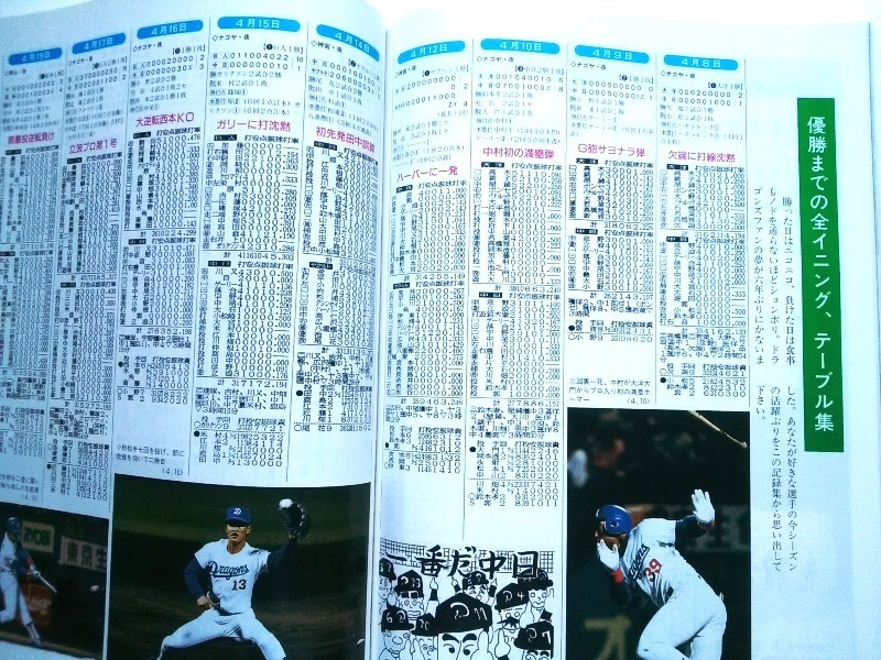 ☆1988 星野中日ドラゴンズ初優勝セット 週刊ベースボール、月刊