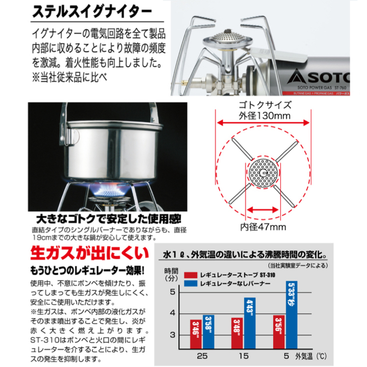 新品 ソト Soto レギュレーターストーブ炎 St 310 シルバー マイクロレギュレーター 日本製バーナー登山アウトドアbbqキャンプ災害防災 の落札情報詳細 ヤフオク落札価格情報 オークフリー スマートフォン版