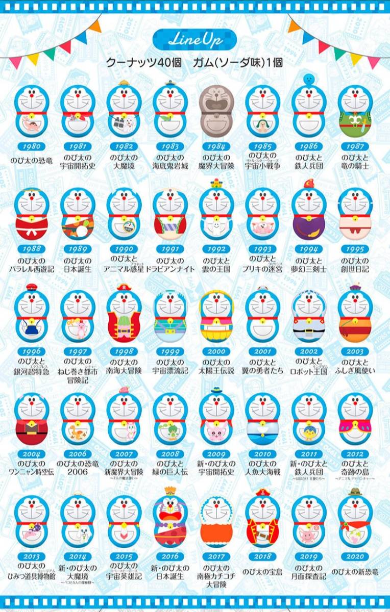 新品】クーナッツ ドラえもん DORAEMON THE MOVIE 40 FILMS 全40種
