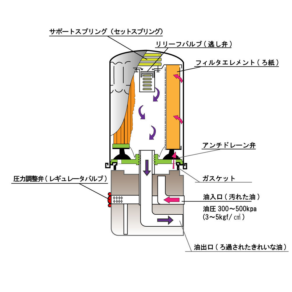新品 オイルフィルタ ホンダ オデッセイ 型式ra3 Ra4用 So 5508 オイルエレメント Rta 003 Pr3 003相当 の落札情報詳細 ヤフオク落札価格情報 オークフリー