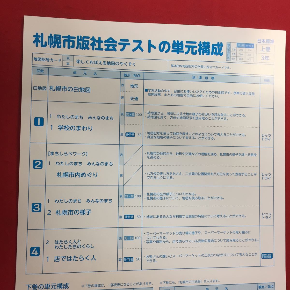 0511b 061 家庭学習用 ドリル社会3年生上巻札幌市版 前期 地図記号 白地図 学校のまわり店ではたらく人 商品説明もご確認下さい 11 の落札情報詳細 ヤフオク落札価格情報 オークフリー スマートフォン版