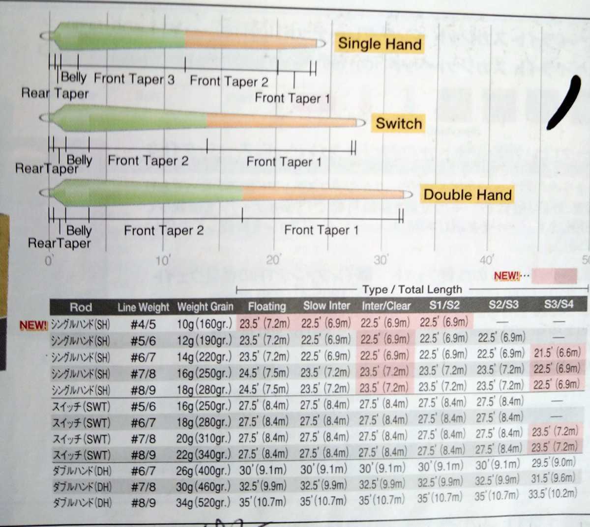 やや傷や汚れあり】SA アトランティックサーモンショート SWT6/7-S1/S2