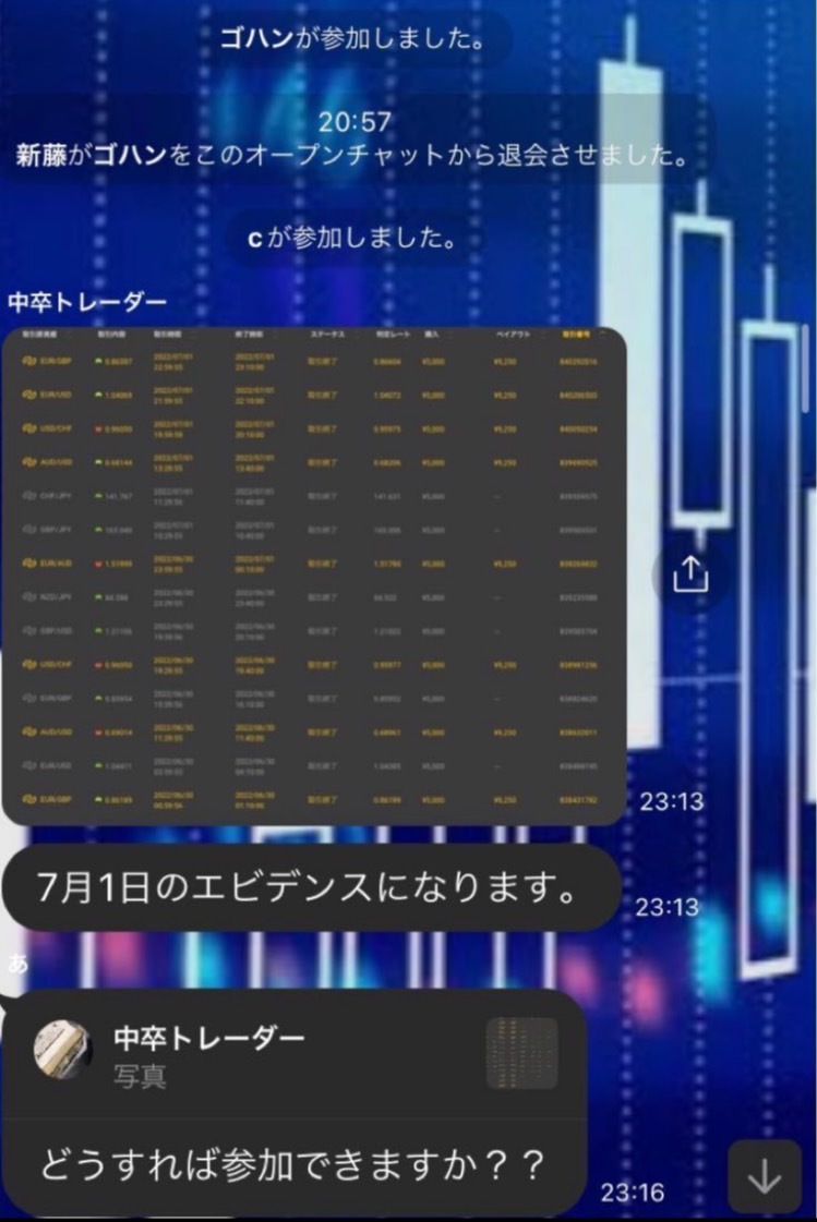 最強の無料バイナリーオプショングループ