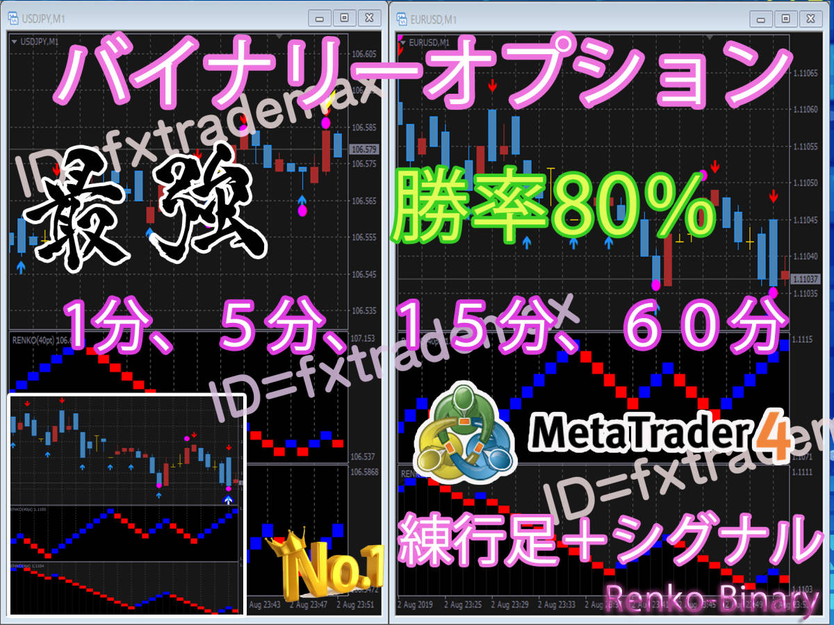 バイナリーオプション自動売買ツール#autBin＜ MT4インジケータのサインで HighLowオーストラリア バイナリーオプション取引を自動化 ＞