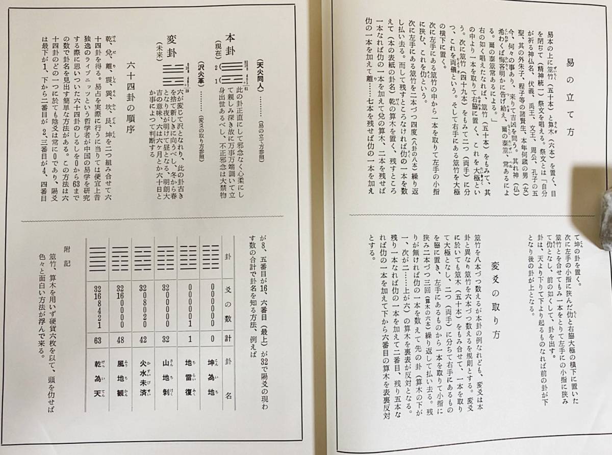 誰にも出来る算陽易 完 水野正陽 著 井筒 易学 易経 易占 占筮 の落札情報詳細 ヤフオク落札価格情報 オークフリー スマートフォン版 誰にも出来る算陽易 完 水野正陽 著 井筒 易学 易経 易占 占筮 の落札情報詳細 ヤフオク落札価格情報 オークフリー スマートフォン版