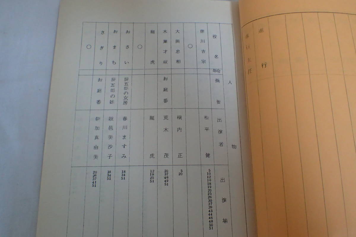 H294q 時代劇台本 暴れん坊将軍 松平健 横内正 龍虎 春川ますみ 朝加真由美 瀬川新蔵 吉宗泣かせた悪いガキ テレビ朝日 東映 の落札情報詳細 ヤフオク落札価格情報 オークフリー スマートフォン版
