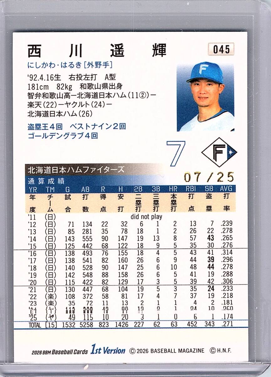 中古】北海道日本ハムファイターズ 小笠原道大 支給品 ミズノプロ