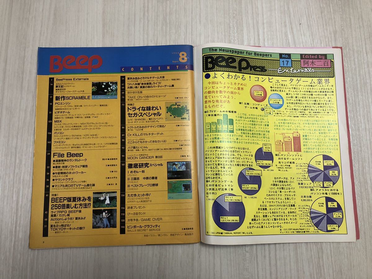 Beep 19年8月号 夏休みを256倍楽しむ方法 セガめぞん一刻 池内利栄 の落札情報詳細 ヤフオク落札価格情報 オークフリー スマートフォン版