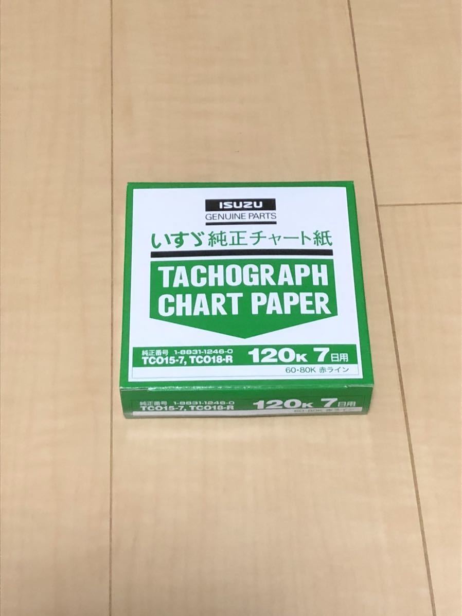 新品 矢崎製 いすゞ純正チャート紙 緑箱 エンジン回転数記録タイプ 120k 7日用 20箱 おまけ1箱 の落札情報詳細 ヤフオク落札価格情報 オークフリー スマートフォン版