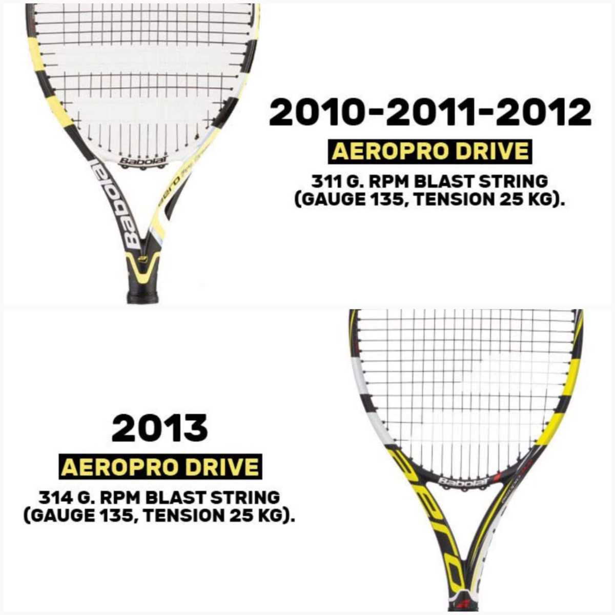 Babolat - バボラ アエロプロドライブ AeroProDrive ラファエルナダルモデル Yahoo!オークション - 送料無料 美品 Babolat AeroProDrive