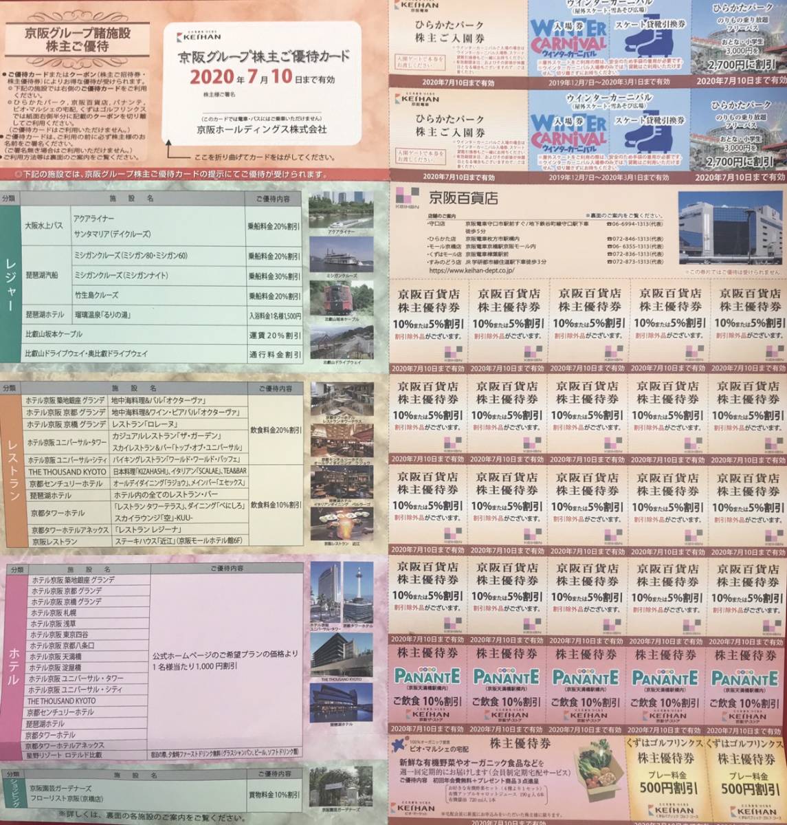 新品 C002 京阪電鉄 株主優待券 ひらかたパーク入園券2枚 期限年9月13日迄 の落札情報詳細 ヤフオク落札価格情報 オークフリー