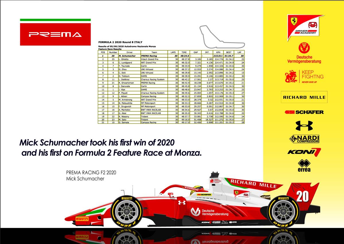 新品 ミック シューマッハ F2 Round8 イタリアgp優勝 F1イラスト 送料無料 プレマレーシング の落札情報詳細 ヤフオク落札価格情報 オークフリー スマートフォン版