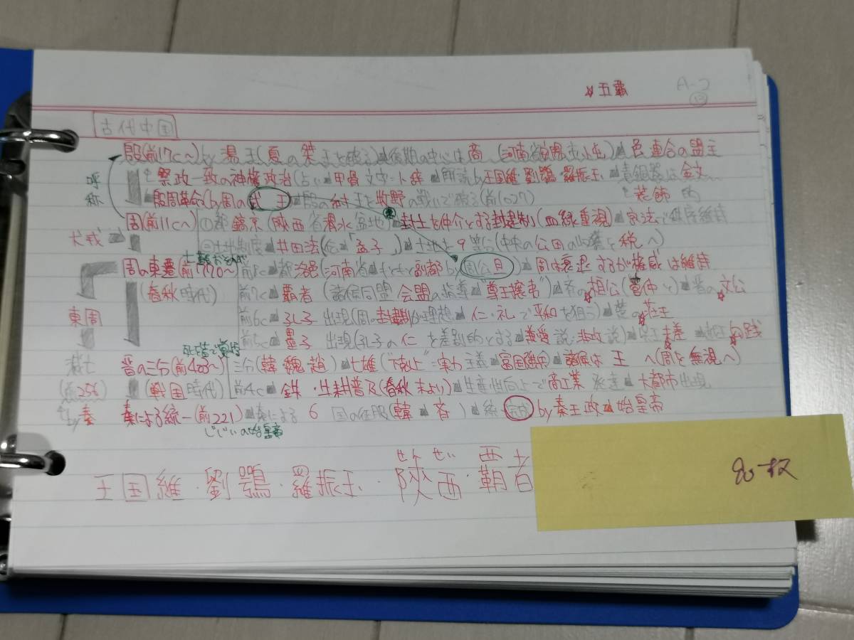 世界史　文化史　プリント　河合塾　上住先生 世界史 文化史 プリント 河合塾 上住先生