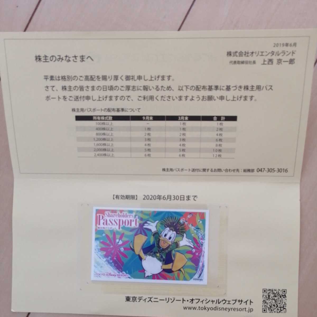 新品 ディズニーリゾート 株主優待券１dayパスポート 一枚 の落札情報詳細 ヤフオク落札価格情報 オークフリー スマートフォン版