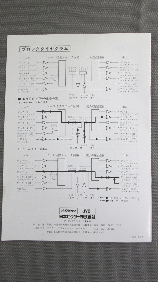Victor ビデオオーディオセレクター JX-V6　取扱説明書付 S0413【取扱説明書】Victor ビデオ オーディオ セレクター JX-V6の落札