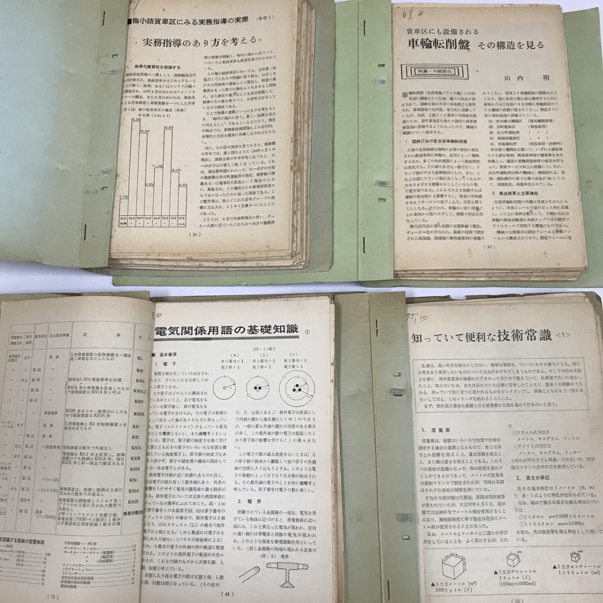 Jc L 鉄道資料 雑誌切り抜き合本ファイル 4冊 昭和40 50年代 車両工学 構造 修理 基礎知識 傷みあり の落札情報詳細 ヤフオク落札価格情報 オークフリー スマートフォン版