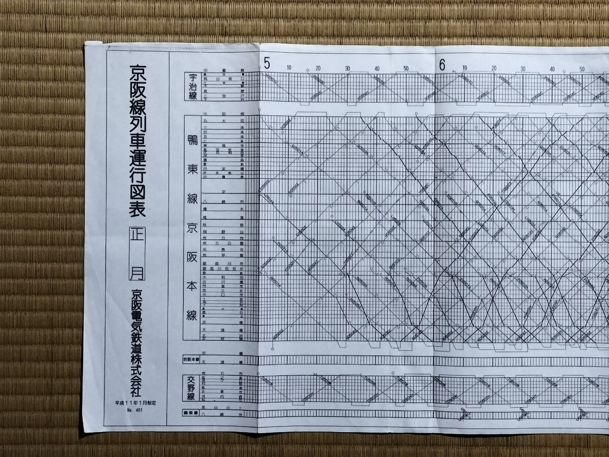 中古】京阪電車 列車運行図表の落札情報詳細 - Yahoo!オークション落札