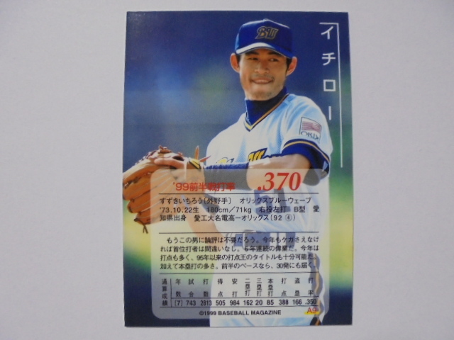 99 BBM ダイヤモンドヒーロー 花火柄 抽選プレゼント版 ヤクルト 古田敦也 アバブアベレージ (A4) 2枚セットで送料無料！！ 199枚限定2021-22 Panini Crown Royale #133 - Rookie Silhouettes