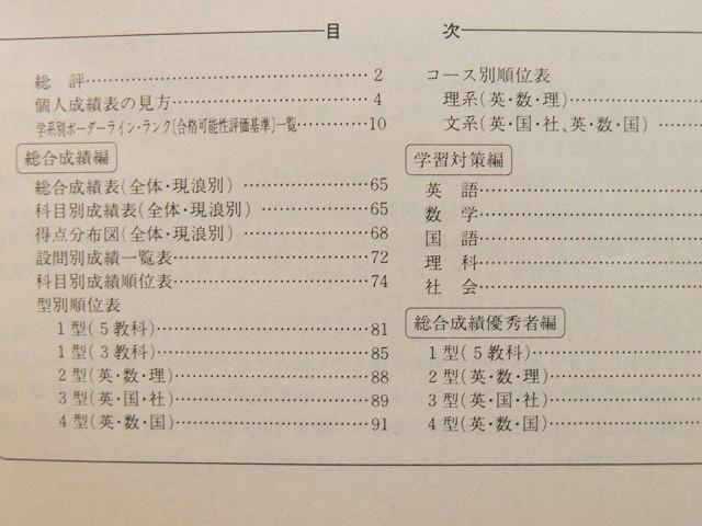 ANTENNA 第1回全統マーク模試(1991年5月実施) 成績統計資料と学習