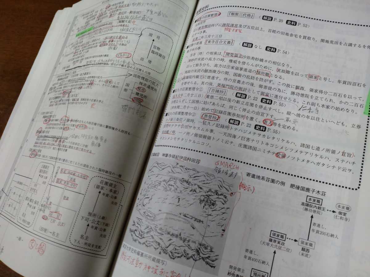 土屋文明 詳説日本史講義①② サクナビクス テキストセット