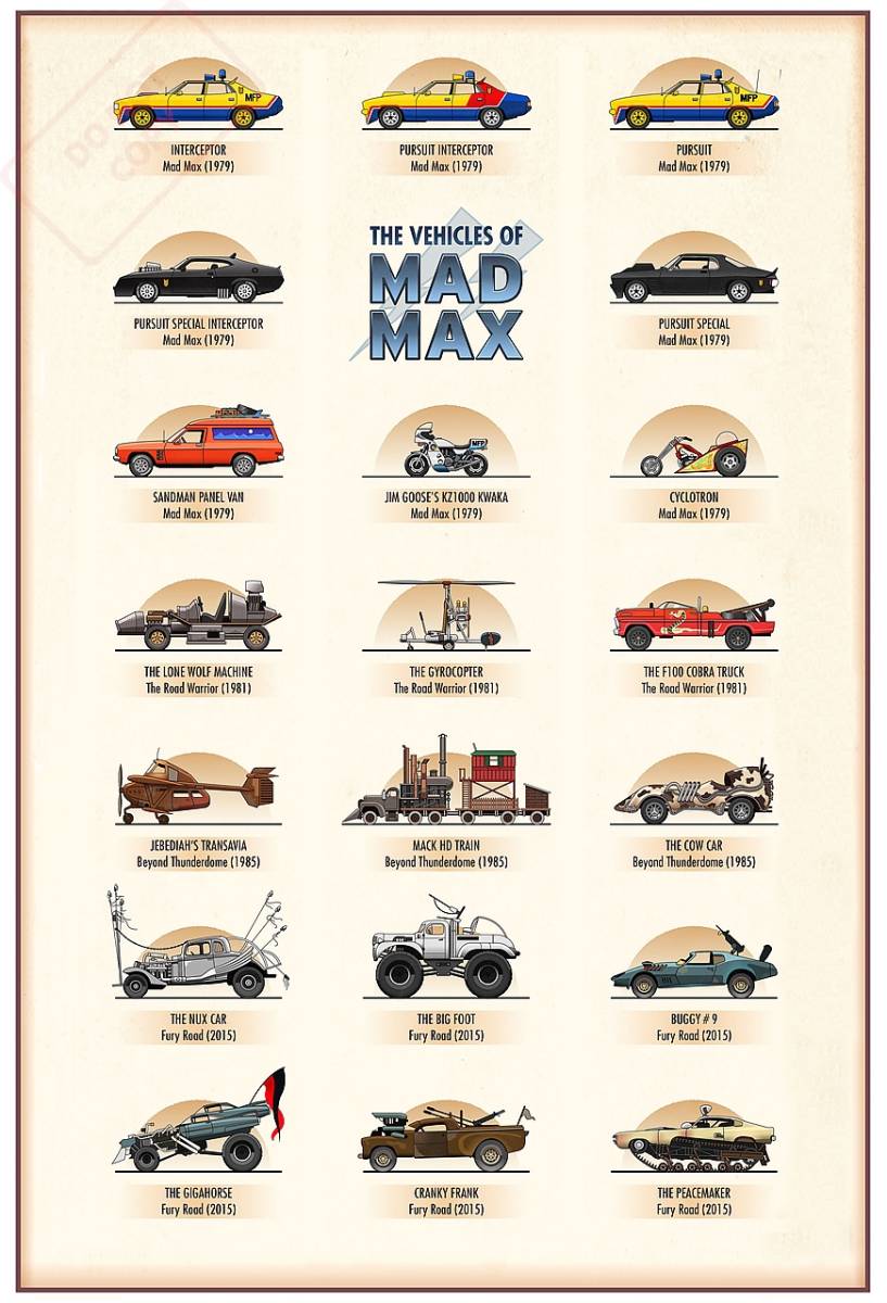 新品 マッド マックスの劇中車ポスター The Vehicles Of Mad Max ポスター メル ギブソン Mfp インターセプター トゥーカッター の落札情報詳細 ヤフオク落札価格情報 オークフリー スマートフォン版