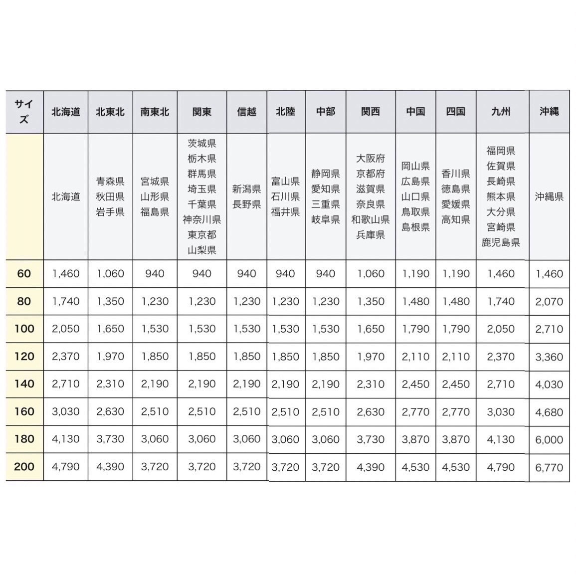 DVD　江戸川乱歩シリーズ　3巻セット　北大路欣也　西郷輝彦 DVD 江戸川乱歩シリーズ 3巻セット 北大路欣也 西郷輝彦 DVD