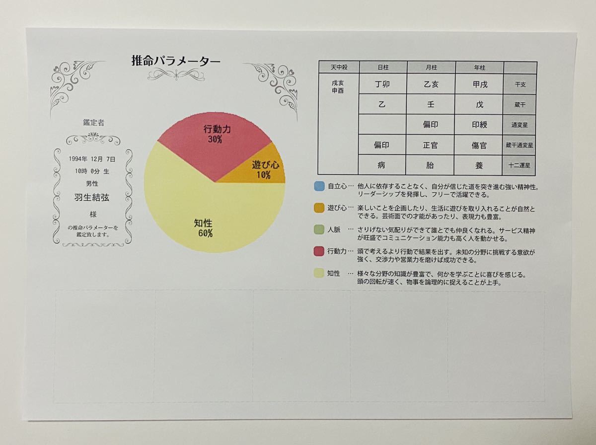 CUBEりっく(さるのやかた)中村聡子(貫井千耶)「FAVORITE DEAR 純白の