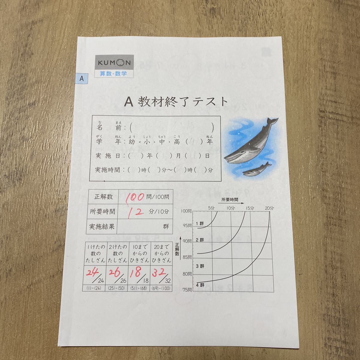 公文　英語　L2教材　1〜200 未記入　くもん 値下げしました！公文 英語 プリント 英語 L2 教材 (一部使用