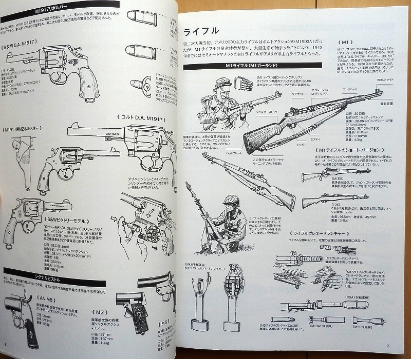 第二次世界大戦の小火器★上田信アメリカ軍ライフル米軍ドイツ軍WW2日本軍ソ連軍M1ガーランド手榴弾イギリス軍MG34機関銃MP40銃剣MG42拳銃の2番目の画像