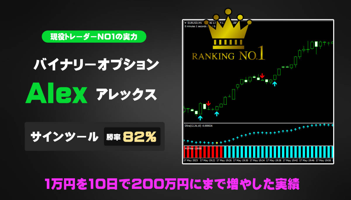 バイナリーオプション自動売買ツール ＜ MT4インジケータのサインで HighLowオーストラリア バイナリーオプション取引を