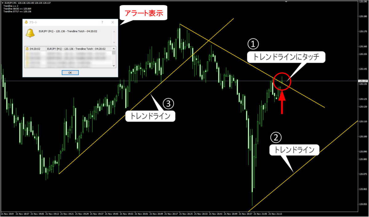 新品】□ トレンドラインにタッチでアラートを発生させる『Entrust_Trendline_Alerts』 □ MT4 インジケーターの落札情報詳細  - Yahoo!オークション落札価格検索 オークフリー