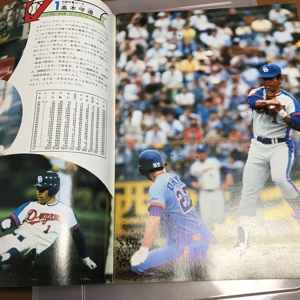 中日ドラゴンズ1980イヤーブック　ファンブック 中日ドラゴンズ イヤーブック 昭和56年度 (1981 DRAGONS YEAR