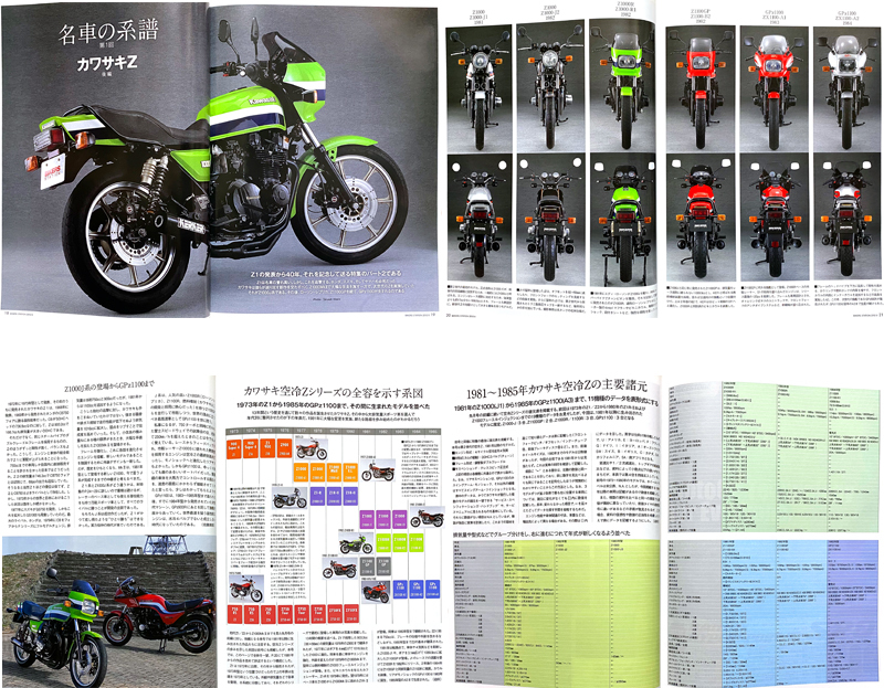 オンラインストア卸売 Z 特集 雑誌 ローソンレプリカ Z1000R Z1000S