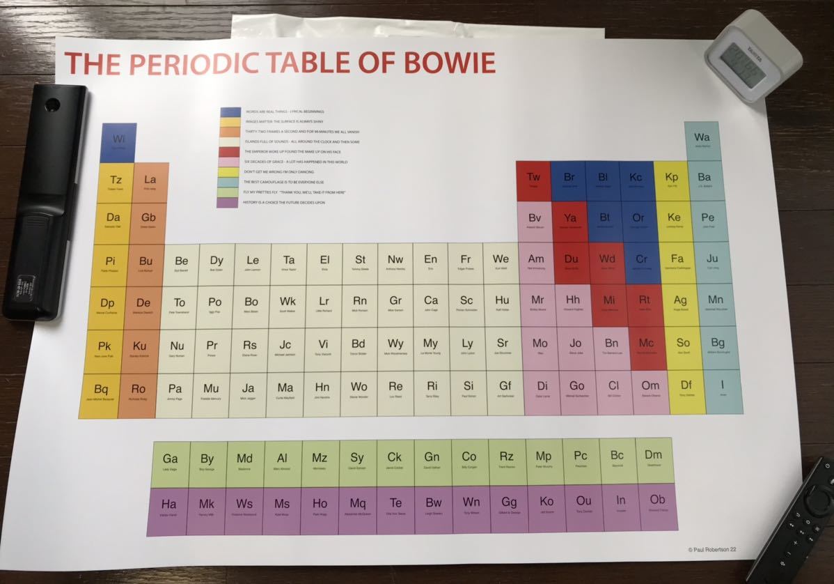 新品】DAVID BOWIE is 限定ポスター 周期表 デビッドボウイ ボウイ展 