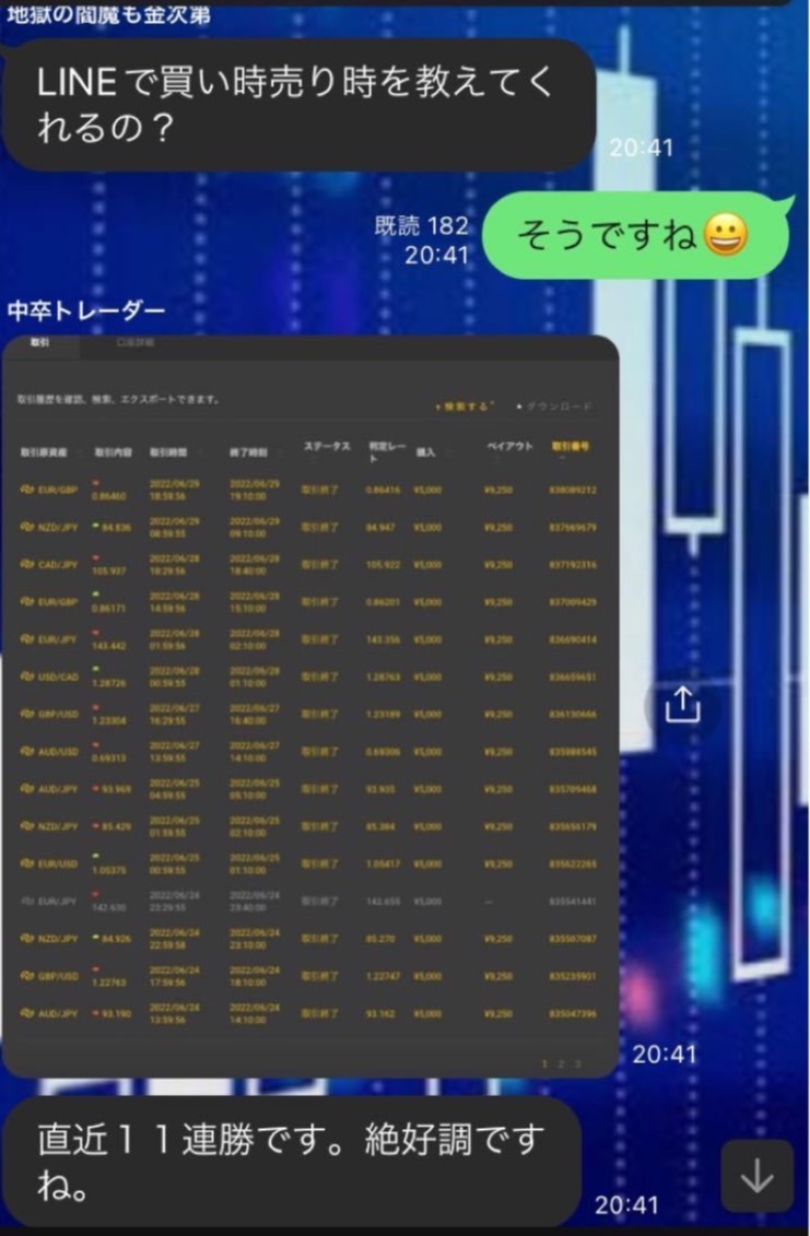 最強の無料バイナリーオプショングループ