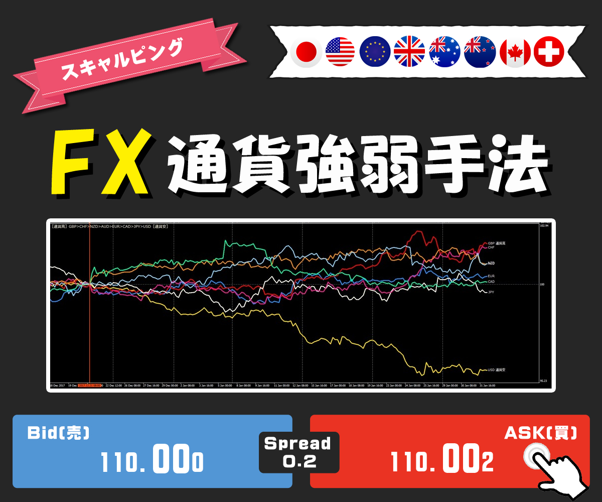 高精度EA GBP/JPY、USD/JPY Japanese yen retests 150 ahead of BOJ; USD/JPY,