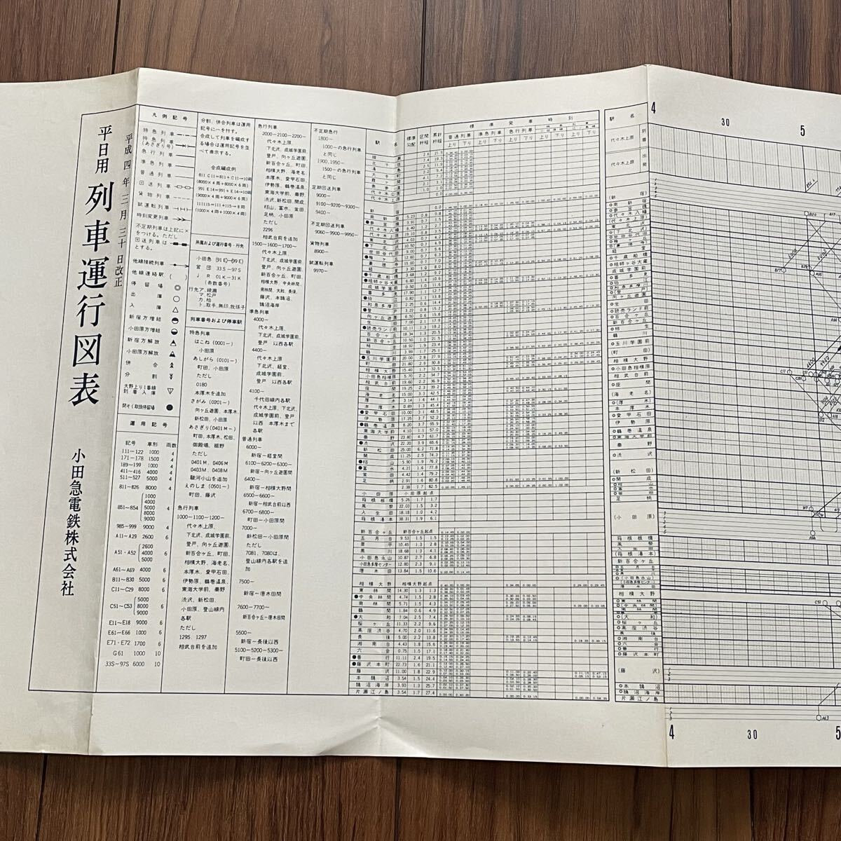 ◎小田急◎平日用・休日用 列車運行図表◎昭和49年9月1日改正 両面印刷