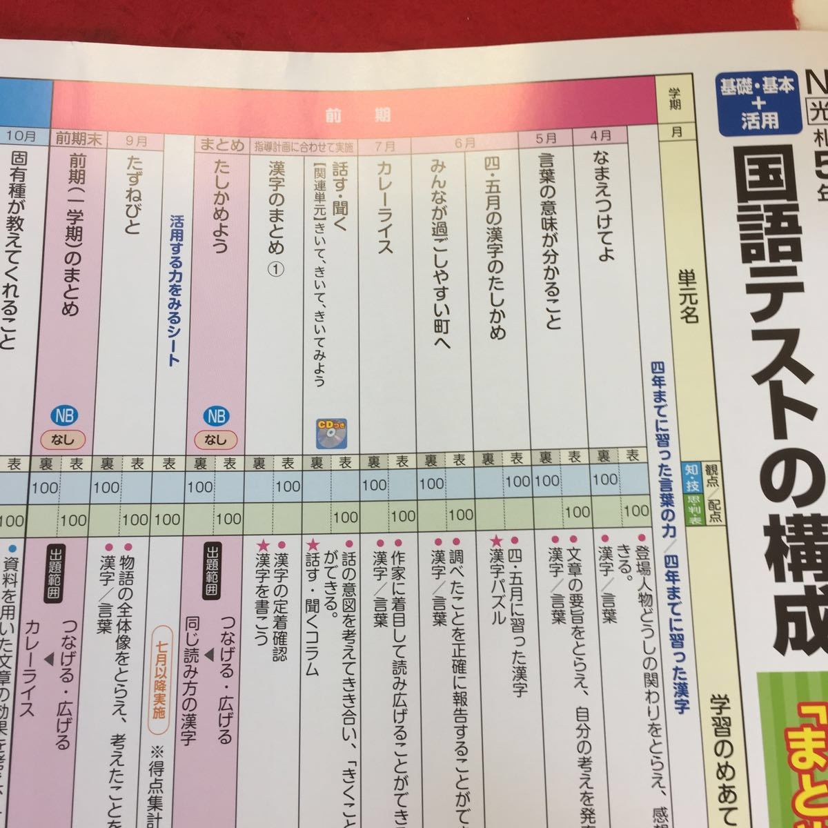0421d 038 ドリル国語5年生前期 文溪堂 Cd欠品 漢字 前期 まとめなし 確認テスト付 言葉の意味がわかること 商品説明もご確認下さい 11 の落札情報詳細 ヤフオク落札価格情報 オークフリー スマートフォン版